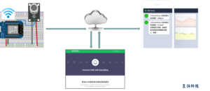 Read more about the article 物聯網範例-MQ 4瓦斯偵測濃度超標即時通知