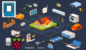 Read more about the article 無聊？這是17個物聯網構想開發