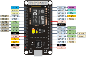Read more about the article ESP8266引腳參考：應該使用哪個GPIO引腳？