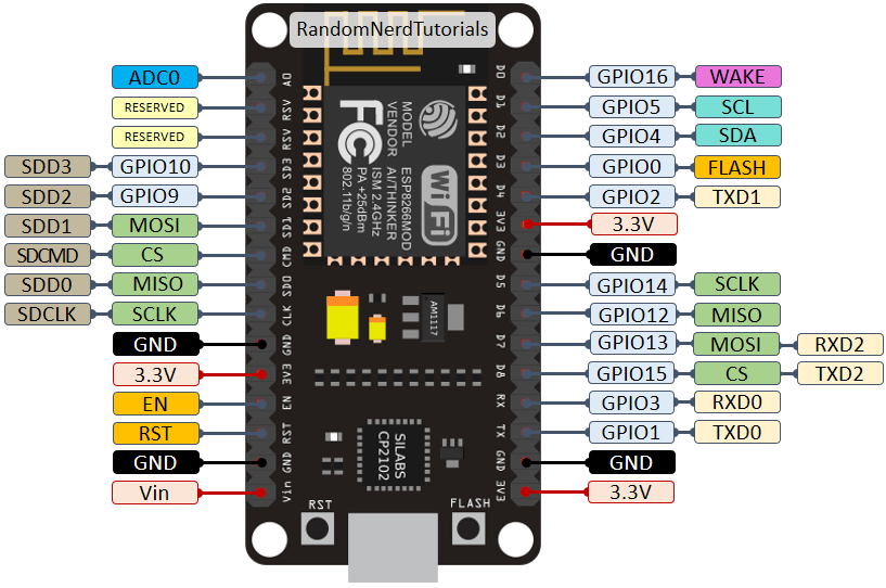 Read more about the article ESP8266引腳參考：應該使用哪個GPIO引腳？