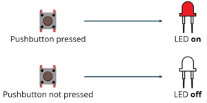 Read more about the article ESP8266 NodeMCU數位輸入和數位輸出
