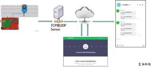 Read more about the article 物聯網Wifi範例-MQ-7一氧化碳偵測濃度超標即時通知