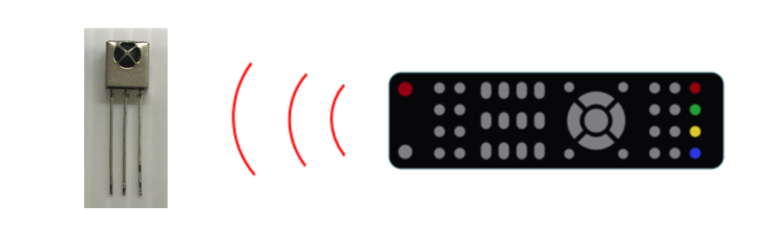 Read more about the article Arduino –通過紅外遙控器控制LED