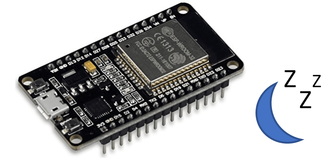 Read more about the article ESP32深度睡眠和喚醒功能