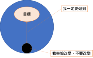 Read more about the article 業務特訓-團隊形成、潛能開發