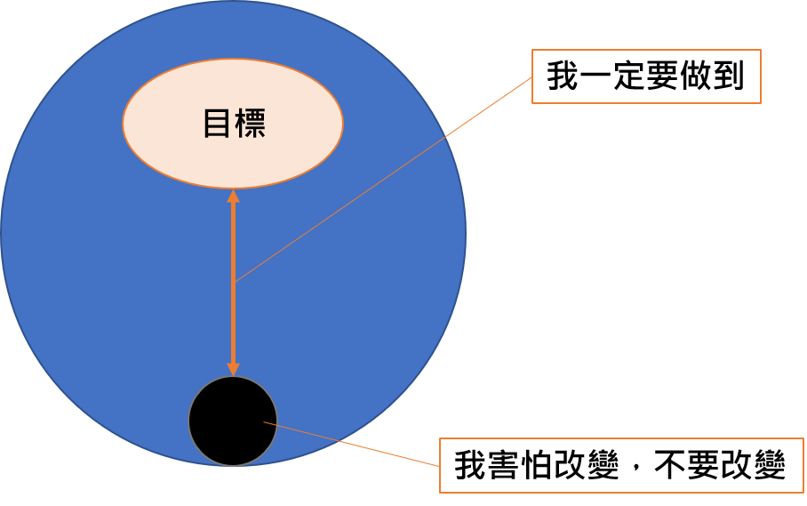 Read more about the article 業務特訓-團隊形成、潛能開發