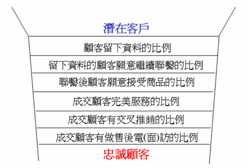 Read more about the article 業務銷售技巧訓練