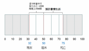 Read more about the article 業務特訓-時間管理1