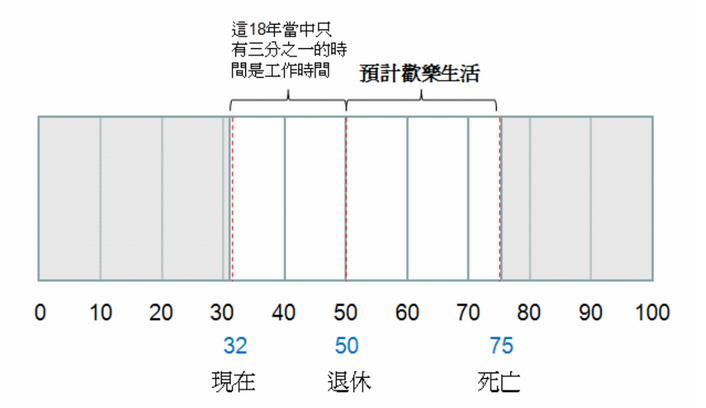 Read more about the article 業務特訓-時間管理1