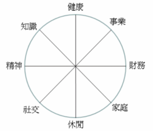 Read more about the article 業務特訓-時間管理2