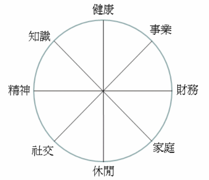 Read more about the article 業務特訓-時間管理2