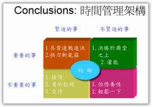 Read more about the article 業務特訓-時間管理3
