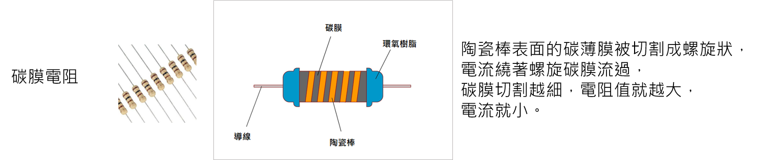 Read more about the article 跟電阻相關的基本觀念