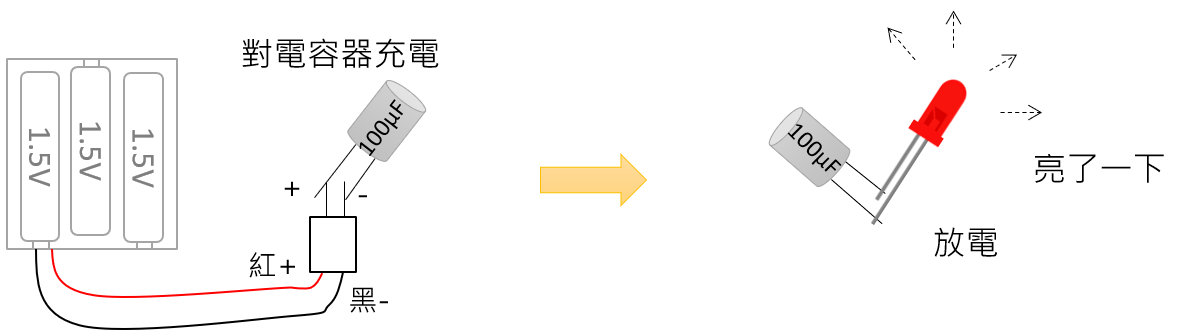 Read more about the article 電容器的充電與放電