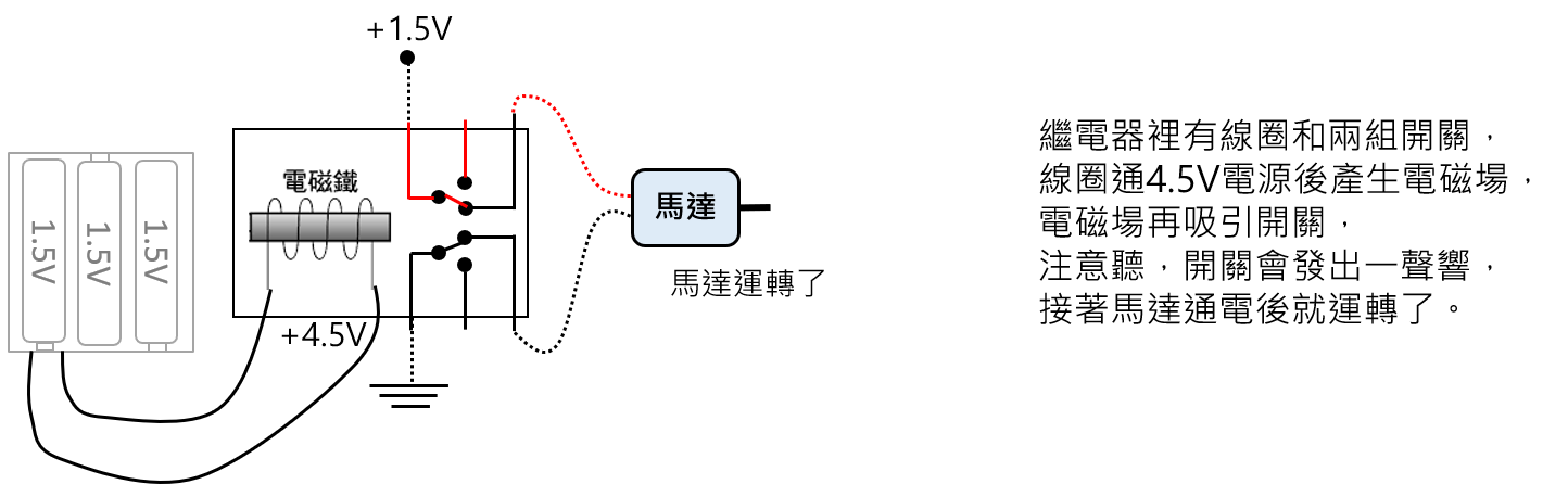 Read more about the article 聽聽繼電器的聲音