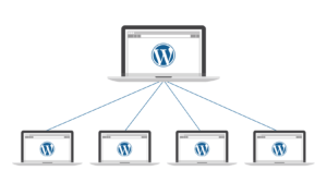 Read more about the article WordPress Multisite 子網站搬移